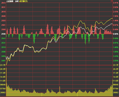 分时图出现w走势预示当天走高_分时图出现w走势预示当天走高?