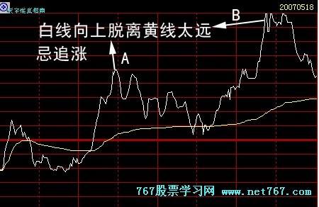 分时图出现w走势预示当天走高_分时图出现w走势预示当天走高?