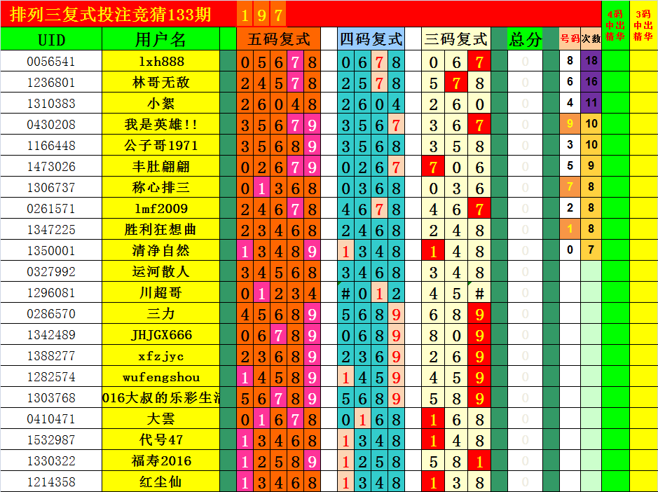 排列三排列五走势图空白打印_排列三走势图综合版排列五走不走