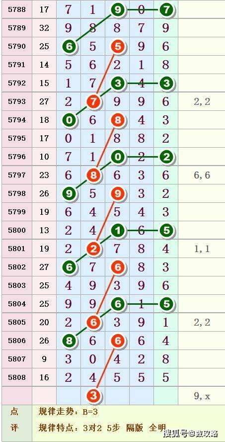 排列三排列五走势图空白打印_排列三走势图综合版排列五走不走