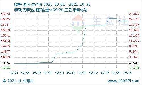 包含带钢价格最新行情走势生意社的词条