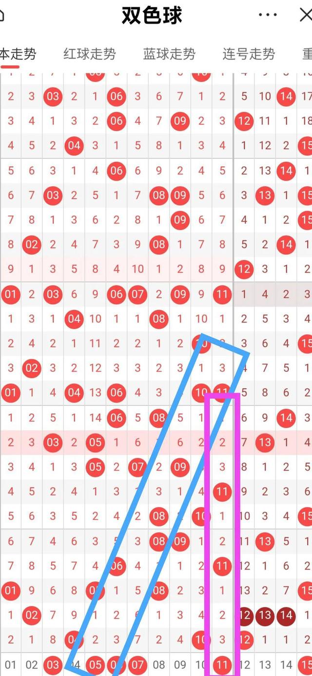 福彩开奖双色球走势图_福彩双色球开奖结果走势图
