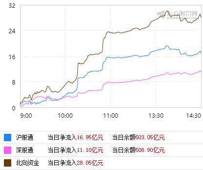 康美药业今天股票走势_康美药业最新股票价格指数