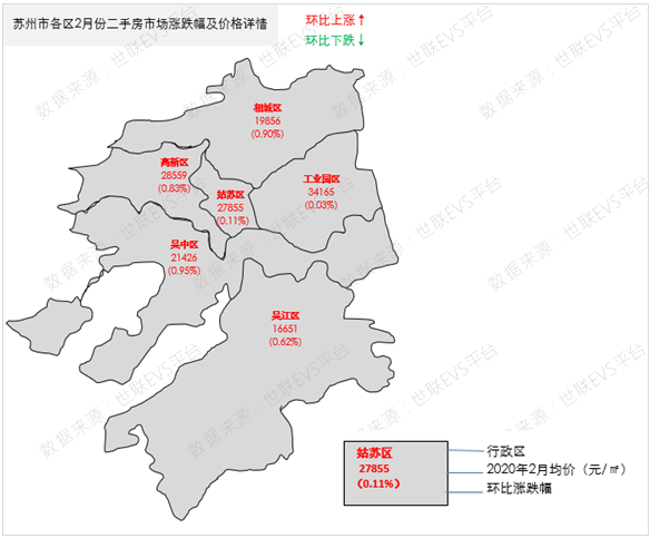 苏州房产的未来走势如何_苏州房产的未来走势如何预测