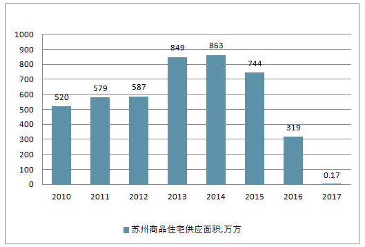 苏州房产的未来走势如何_苏州房产的未来走势如何预测