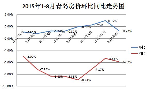 19年青岛房价走势如何_青岛2018年房价走势图