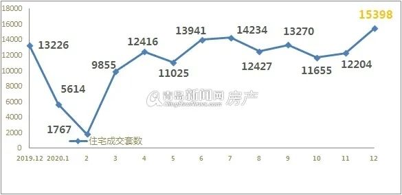 19年青岛房价走势如何_青岛2018年房价走势图