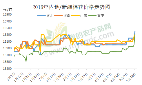 新疆三十五选七走势图_新疆三十五选七走势图幸运之门