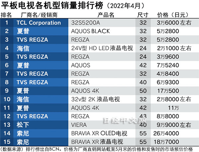 机械硬盘2022年以来价格走势_机械硬盘2022年以来价格走势如何