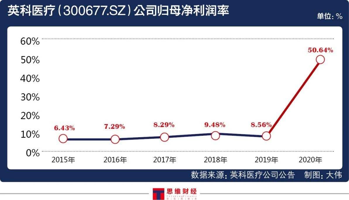 2020年英科医疗涨幅走势图_2020年英科医疗涨幅走势图表