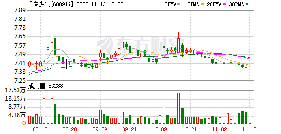 收购股权资产股票走势_收购股权资产股票走势如何