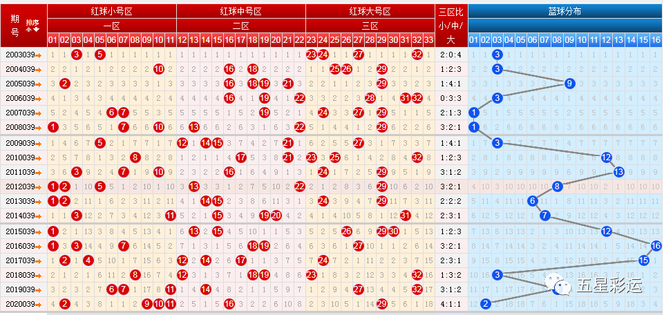 双色球篮球跨幅走势图_双色球篮球跨幅走势图新浪爱彩