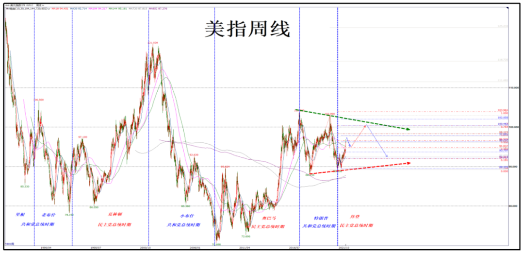 今年黄金走势2022_今年黄金走势图99999