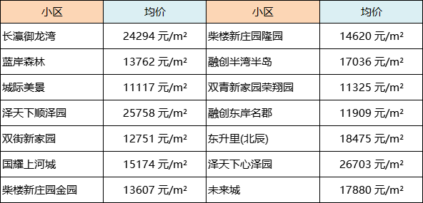 天津北辰房价走势最新消息_天津北辰房价走势最新消息查询