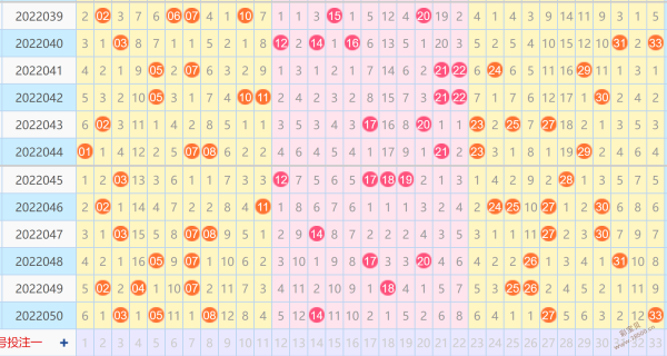 双色球2022年十九期走势图_2021年19期双色球基本走势连线图