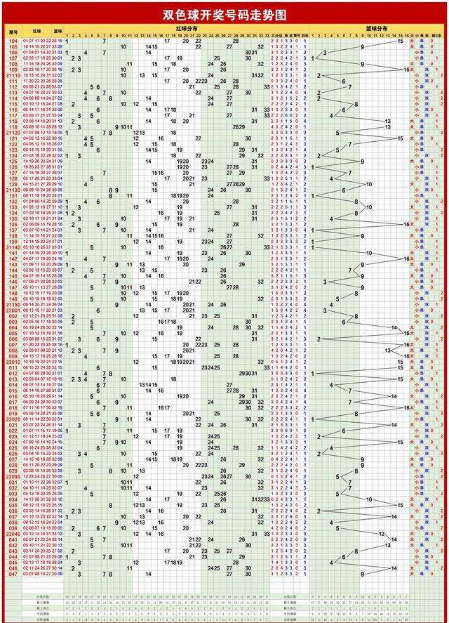 双色球综合走势图基本走势图_双色球综合走势图基本走势图表大乐大乐,透