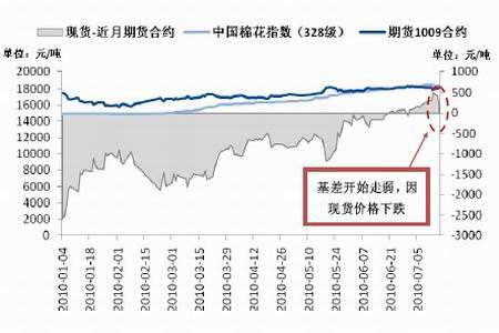 草甘膦期货价格走势图_草甘膦期货价格走势图最新
