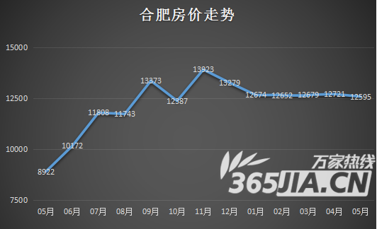 2017北辰区房价走势_2017北辰区房价走势图