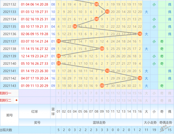 双色球基本走势图50期_双色球基本走势图50期 新闻