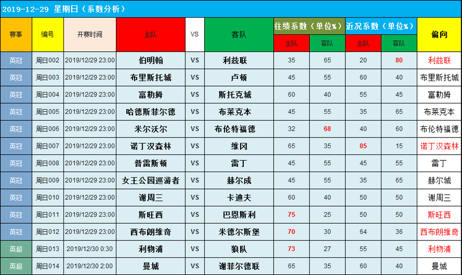 足球必发指数网_中国足球网必发指数