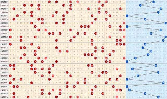 双色球21140期第一定位综合走势图_双色球21140期第一定位综合走势图表
