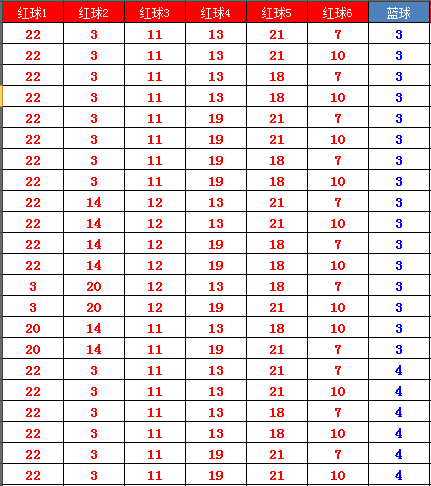 双色球21140期第一定位综合走势图_双色球21140期第一定位综合走势图表