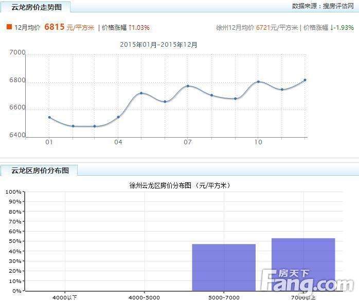 徐州未来五年房价走势_徐州未来5年房价预测分析