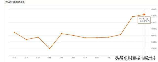 徐州未来五年房价走势_徐州未来5年房价预测分析