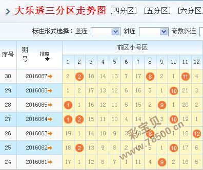 大乐透两千期的走势图_大乐透两千期的走势图11