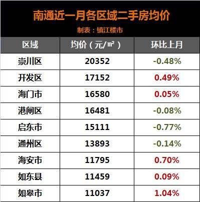 佛山西樵房价2021年房价走势_佛山西樵房价2021年房价走势图