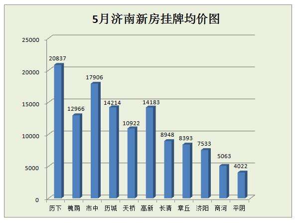 包含济南10年后房价走势的词条