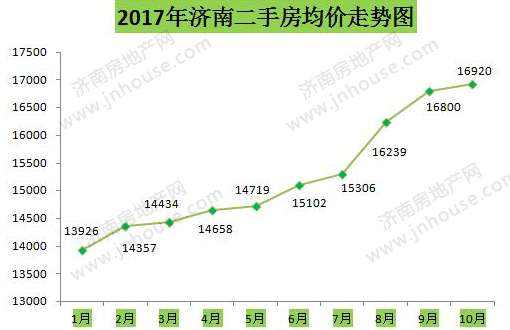 包含济南10年后房价走势的词条