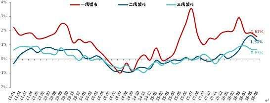 高手总结中国房价走势_高手总结中国房价走势视频