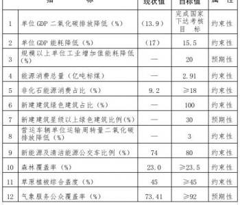 内蒙古新能源机械设备价格走势_内蒙古新能源机械设备价格走势分析