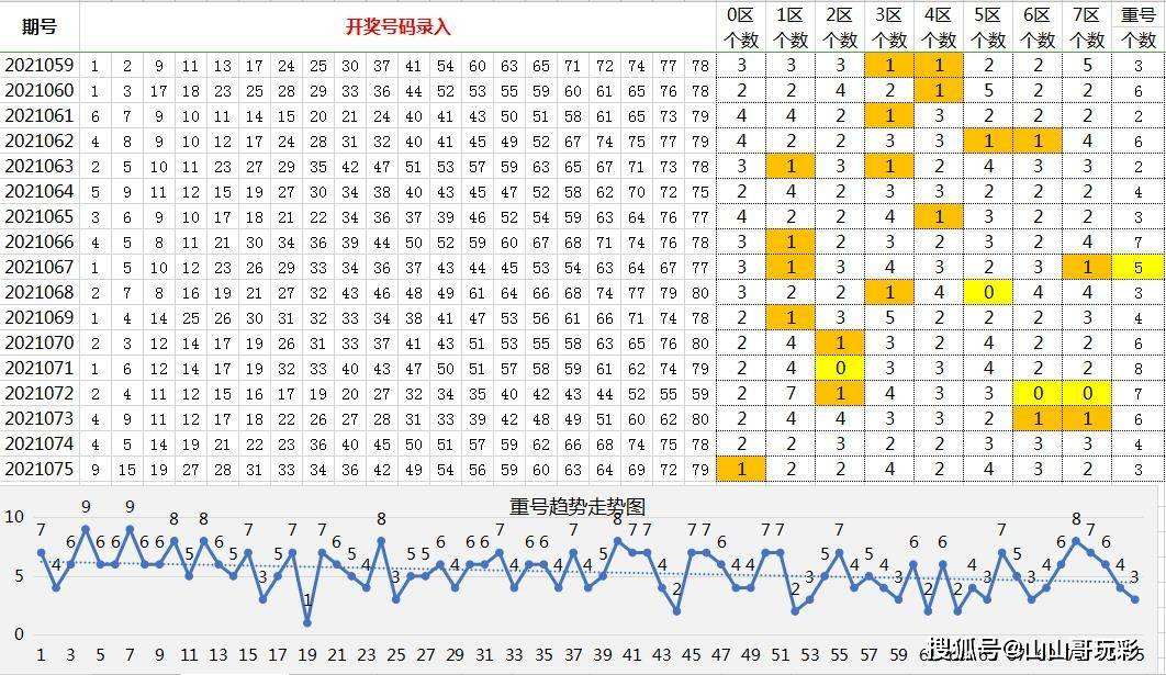 快乐8第十四尾数走势图_快乐8尾数分布走势图超长版