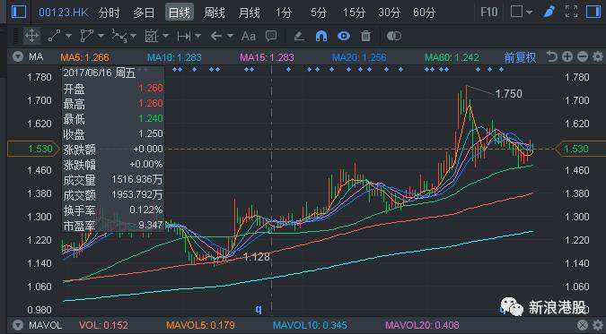 福耀玻璃行情走势分析今日_福耀玻璃行情走势分析今日头条