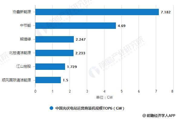 2019年国内光伏行业走势_2019年国内光伏行业走势分析