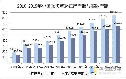 2019年国内光伏行业走势_2019年国内光伏行业走势分析