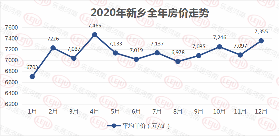 2021年长沙市房价走势图_长沙房价2021最新价格走势