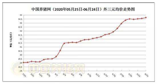 邯郸猪肉今日猪价最新走势_邯郸猪肉今日猪价最新走势图