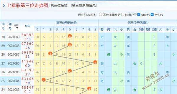 七星彩后期走势图2浙江风采网的简单介绍