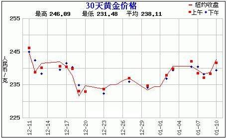 近三十年来牛肉价格走势图_近三十年来牛肉价格走势图分析