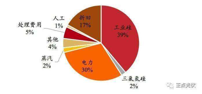 二氧化硅价格走势数据_二氧化硅价格走势数据最新