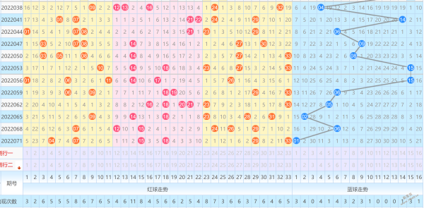 双色球后区和值走势图表_双色球后区和值走势图表图