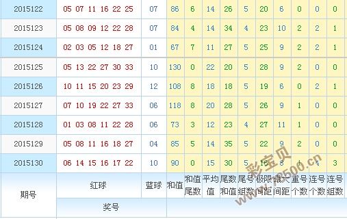 双色球后区和值走势图表_双色球后区和值走势图表图