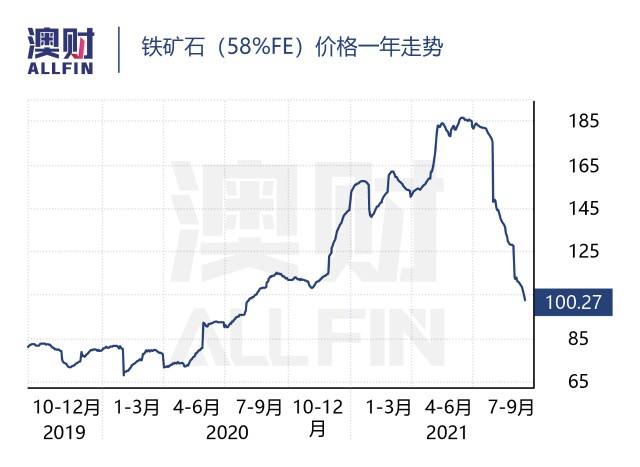 铁矿石价格历史走势图_2017年铁矿石价格走势图