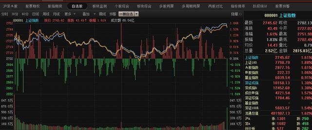 个股深v股票后期走势_个股深v股票后期走势分析