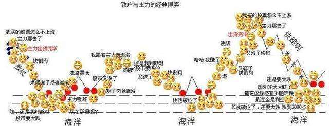 怎么样走势散户会割肉_跌不动了就说明散户都割肉了吗