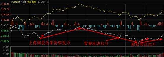 大盘走势分析能不能加仓_大盘走势分析能不能加仓股票