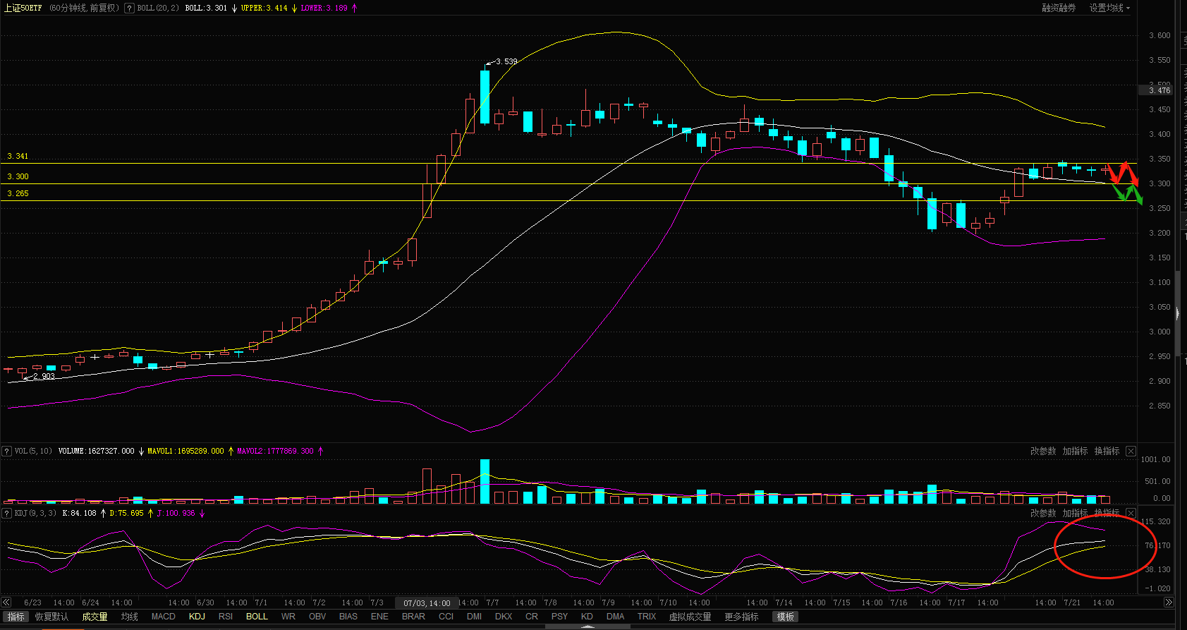 期权每日行情最新走势图_期权每日行情最新走势图表